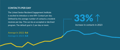 2024 Resident Engagement Benchmarks And Beyond Linked Senior   Resource 02024benchmarkes 